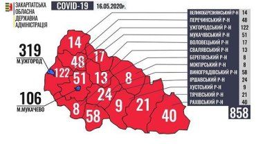 Діагноз COVID-19 встановлено вже у 858 мешканців Закарпаття