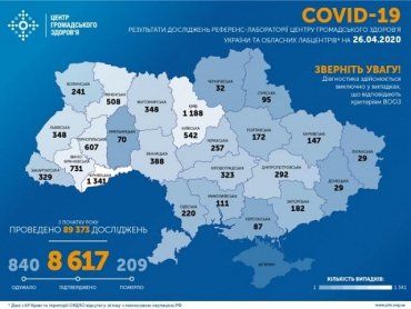 В Украине на 26 апреля зафиксировано 8617 случаев COVID-19: Данные по областям