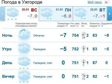 В Ужгороде будет облачно, ожидается снег