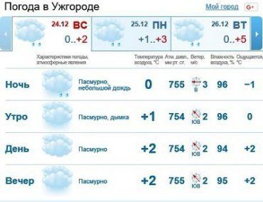 24 декабря в Ужгороде будет облачно, без осадков