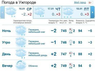В Ужгороде будет облачно, дождь со снегом