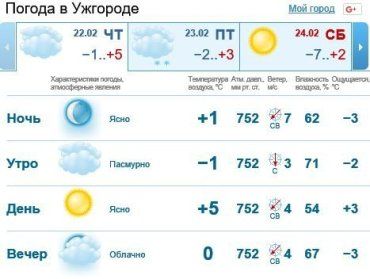 22 февраля в Ужгороде будет облачно, без осадков