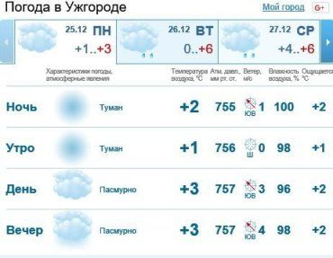 25 декабря в Ужгороде будет облачно, без осадков