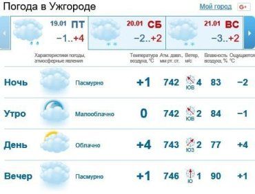 19 января в Ужгороде будет облачно, без осадков