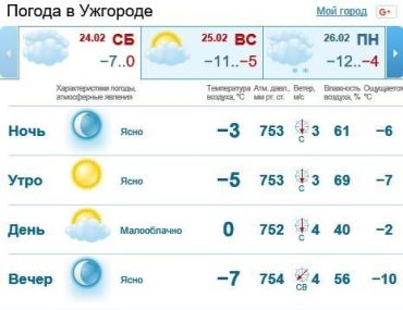 24 февраля в Ужгороде будет пасмурная погода, без осадков
