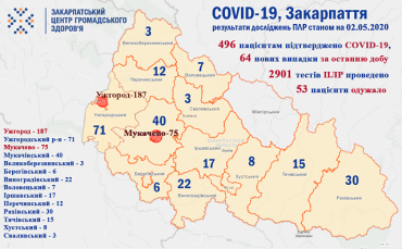 +64 больных коронавирусом в Закарпатье