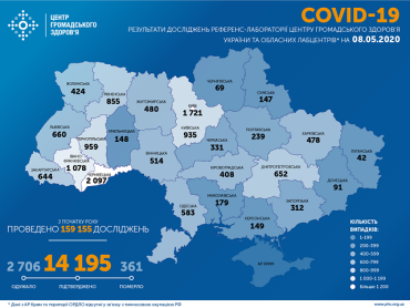 В Украине на 8 мая - 14195 случаев коронавирусной болезни COVID-19