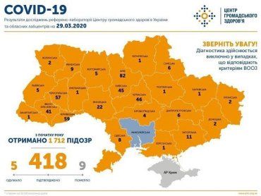 Всего в Украине на утро 418 заражённых Covid-19: Последние данные по зараженным