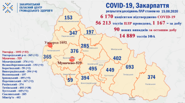 В Закарпатье за прошедшие сутки умерло четверо больных с диагнозом COVID-19: Данные на 15 августа