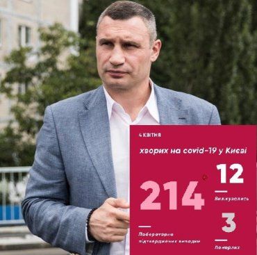 За сутки в Киеве добавилось 25 новых зараженных