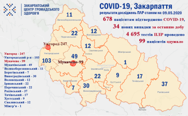 Ситуация по COVID-19 в Закарпатье и Ужгороде на 9 мая
