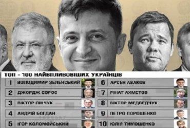 Рейтинг самых авторитетных и влиятельных людей в Украине в 2019 году 