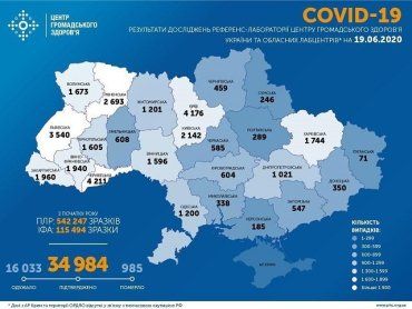 В Украине снова антирекорд по количеству инфицированных коронавирусом: Данные по COVID-19 на 19 июня