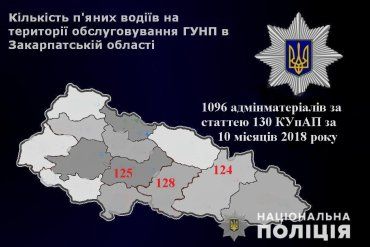 1096 п’яних водіїв затримали групи реагування патрульної поліції Закарпаття