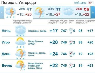 Сегодня в г. Ужгород будет облачно, дождь c грозой