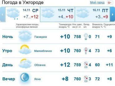Пасмурная погода продержится в Ужгороде весь день, без осадков