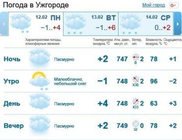 12 февраля в Ужгороде будет облачно, без осадков