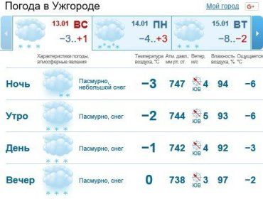 В Ужгороде будет облачно, снег, вечером дождь со снегом