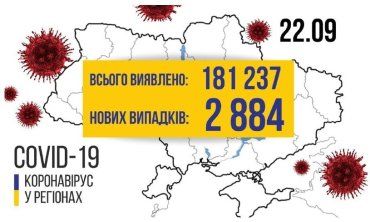 Україна не знижує темпів прискорення захворюваності на коронавірус