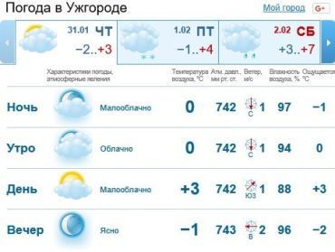 В Ужгороде весь день будет облачная погода без осадков
