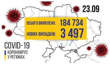 Украина за сутки "приросла" почти 3-мя с половиной тысячами новых больных COVID-19