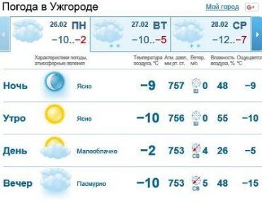 26 февраля в Ужгороде будет облачно, без осадков