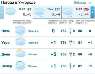 15 февраля в Ужгороде будет облачная погода, без осадков 