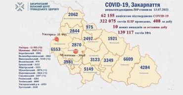 В Ужгороде за сутки добавилось 3 пациента с ковид: Статистика в Закарпатье на 13 июля