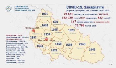 В Закарпатье по новым случаям COVID-19 лидируют Ужгород и Раховский район: Данные на 16 января