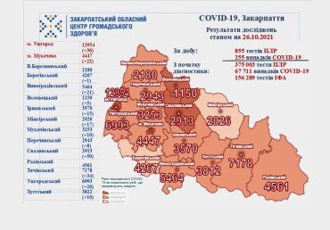 За сутки в Закарпатье от коронавируса умерло 8 человек