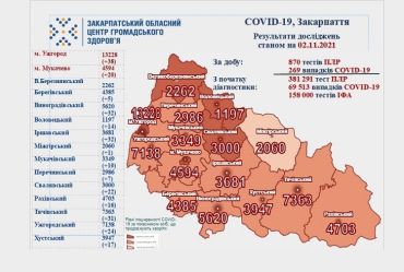 В Закарпатье больше всего больных ковидом зафиксировали в Ужгороде