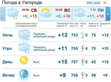Весь день в Ужгороде будет пасмурно, мелкий дождь