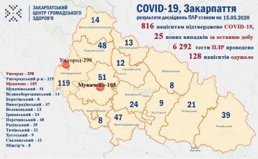 В Закарпатті вже 816 пацієнтам підтверджено коронавірус: статистика на ранок 15 травня