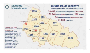 В Закарпатье по новым случаям COVID-19 лидируют Ужгород и Тячевский район: Данные на 2 января