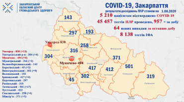 В Закарпатье за прошедшие сутки умерло шестеро больных с диагнозом COVID-19: Данные на 1 августа