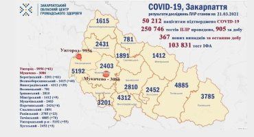 В Закарпатье по новым случаям COVID лидируют Ужгород, Тячевский и Береговский районы: Данные на 21 марта