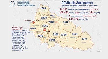 В Закарпатье всего 3 новых заболевших коронавирусом, не умер ни один пациент
