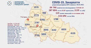 В Ужгороде 4 новых случая ковида, в Закарпатье - 115, умер 1 человек: Данные на 28 апреля