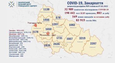 В Закарпатье за минувшие сутки умерли 7 больных с диагнозом COVID-19: Данные на 7 февраля