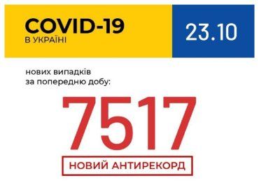 COVID-19. Україна побила вчорашній антирекорд!