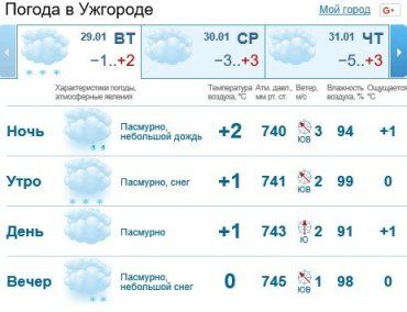 В Ужгороде будет облачная погода, дождь до полудня