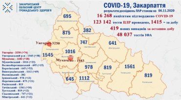 В Закарпатье за сутки умерли 12 больных с COVID-19!