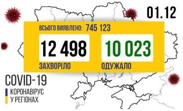 Статистика захворюваності COVID-19 в Україні знову стрімко зростає!