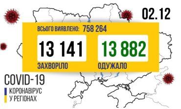 "Полет" Украины вместе с COVID-19: "Все выше, выше и выше!"