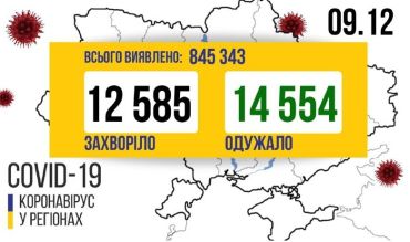 За сутки в Украине прибавилось еще более 12-ти с половиной тысяч заболевших COVID-19