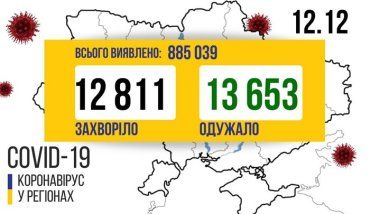 Это реально? Официально количество заболевших COVID-19 в Украине падает!