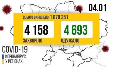 Украинская статистика COVID-19 просто "убивает"!