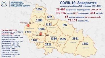 Ситуация с COVID-19 в Закарпатье утром 5 января