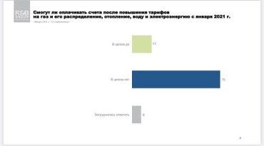  У громадян України просто не вистачає грошей на комунальні послуги