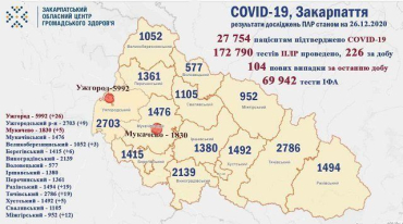 В Закарпатье по новым случаям COVID-19 лидируют Ужгород, Раховский и Тячевский районы: Данные на 26 декабря